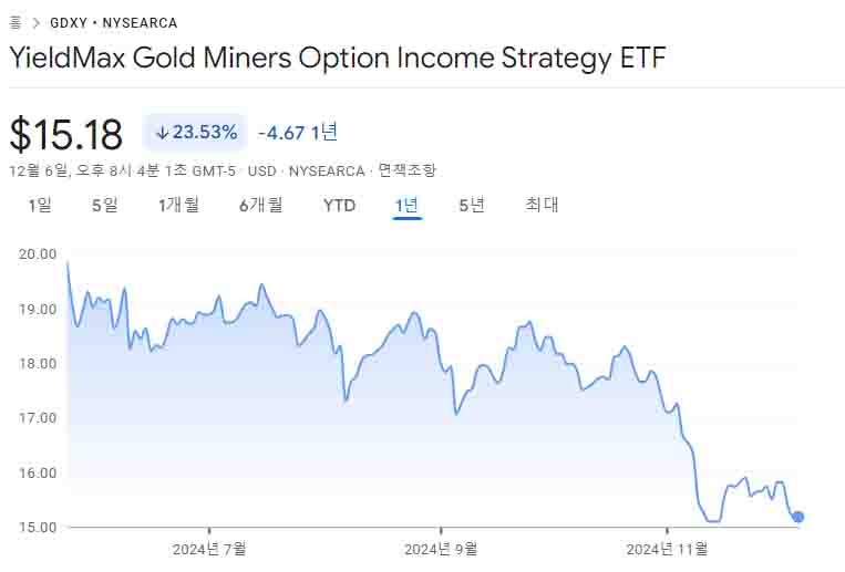 YieldMax Gold Miners Option Income Strategy ETF